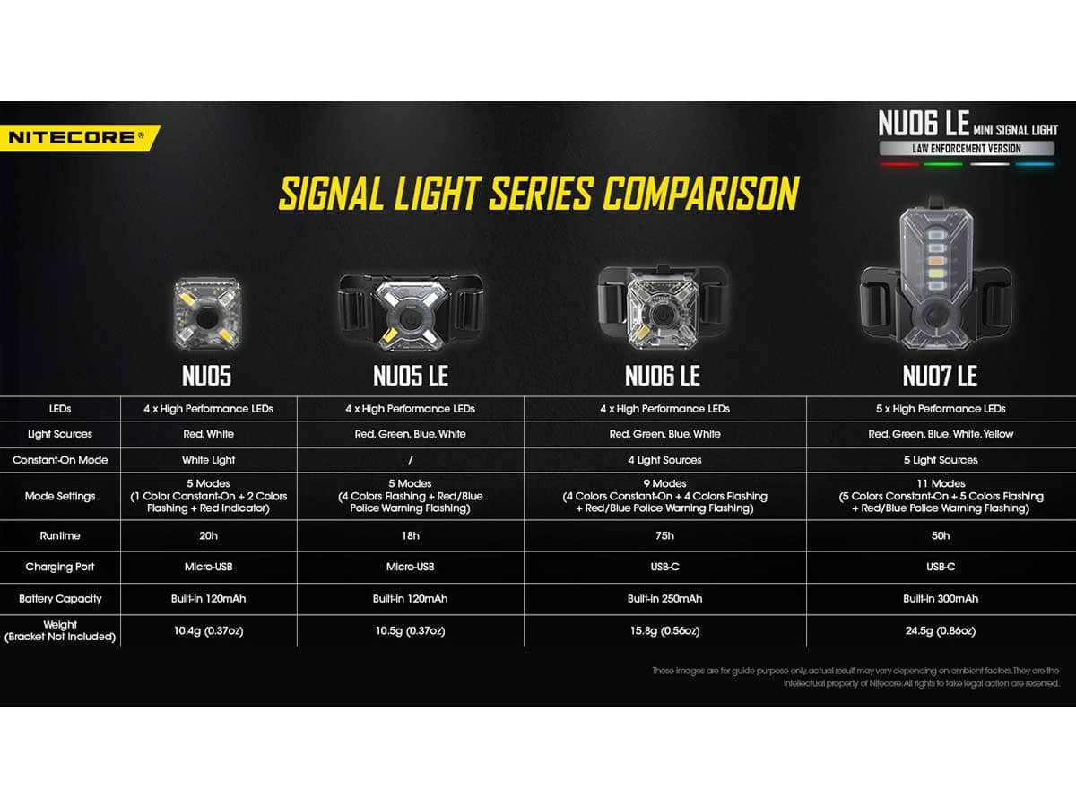Nitecore NU06-LE Rechargeable LED Signal Light - Image 20
