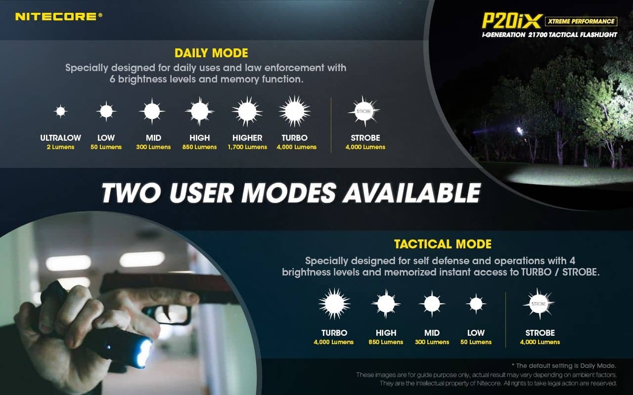 Nitecore P20iX compact 4000 lumen 221m USB-C rechargeable tactical floodlight - Image 15