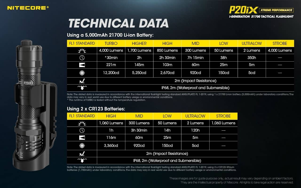 Nitecore P20iX compact 4000 lumen 221m USB-C rechargeable tactical floodlight - Image 26