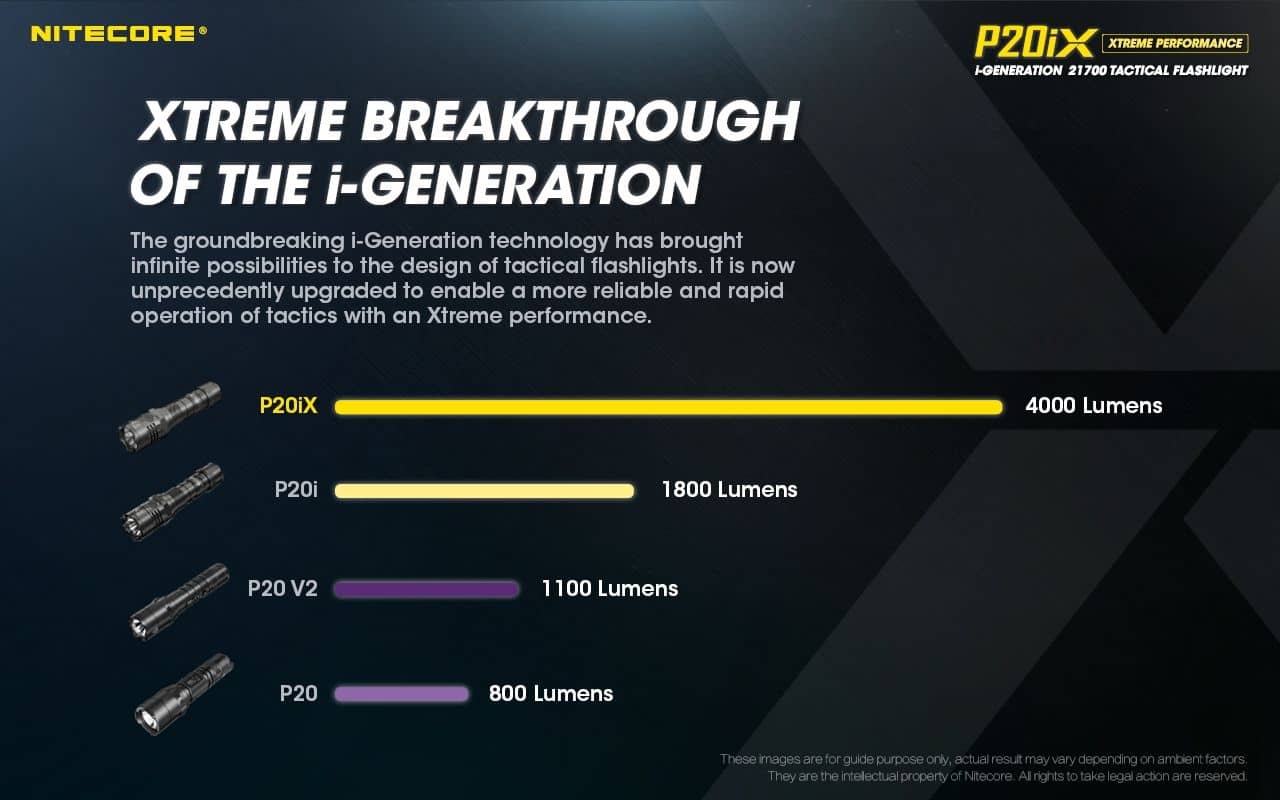 Nitecore P20iX compact 4000 lumen 221m USB-C rechargeable tactical floodlight - Image 5