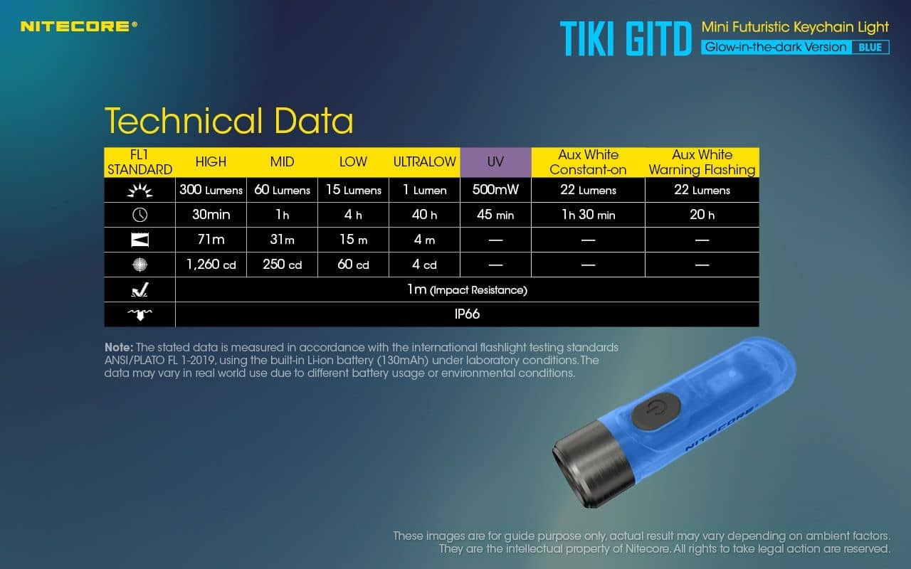 Nitecore TIKI GITD Blue glow in the dark 300 lumen keychain light - Image 28